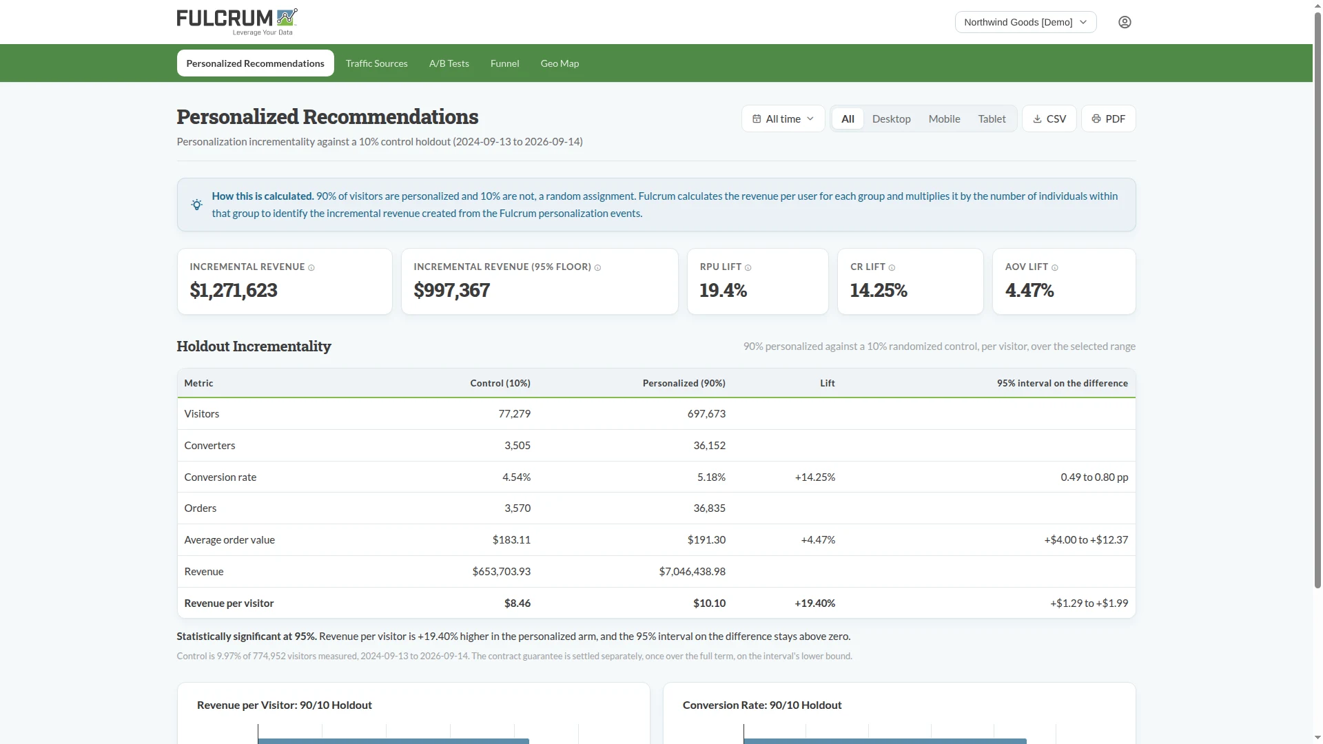 The Personalized Recommendations report in the Fulcrum dashboard